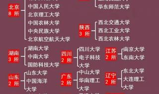 985和211是什么意思