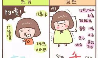 甲流1-7天表现症状图