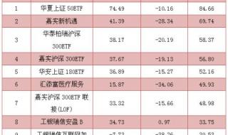 1万元etf一天最多挣多少